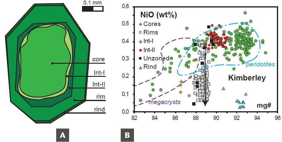 What Is A Kimberlite? Petrology And Mineralogy Of Hypabyssal ...