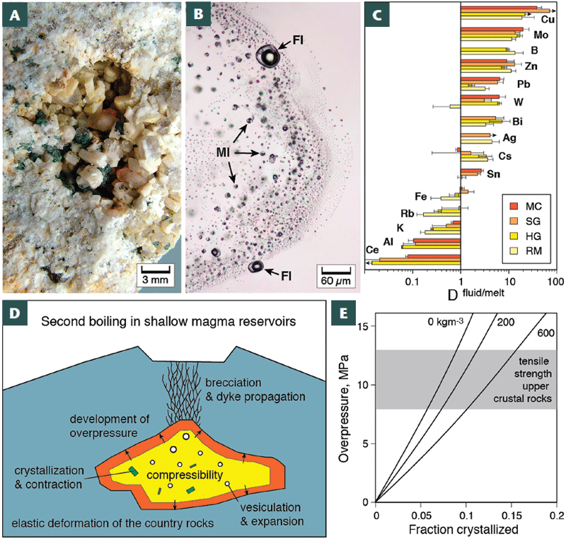 Magmatic-Hydrothermal Fluids - Welcome