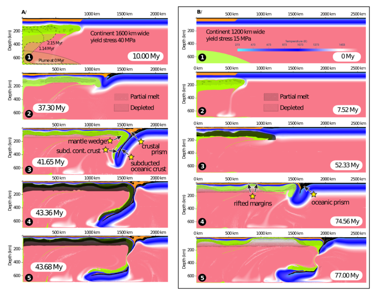 Archean Geodynamics Underneath Weak, Flat, And Flooded Continents ...